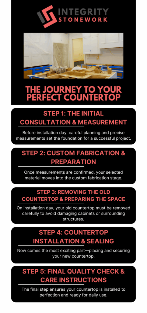 The Initial Consultation & Measurement