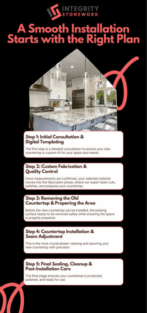 Initial Consultation & Digital Templating