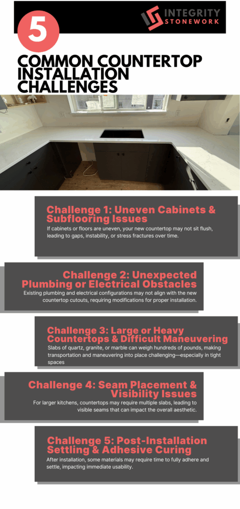 Uneven Cabinets & Subflooring Issues
