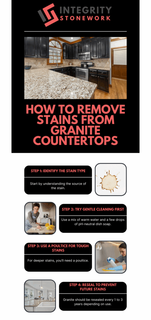 How to Remove Stains from Granite Countertops