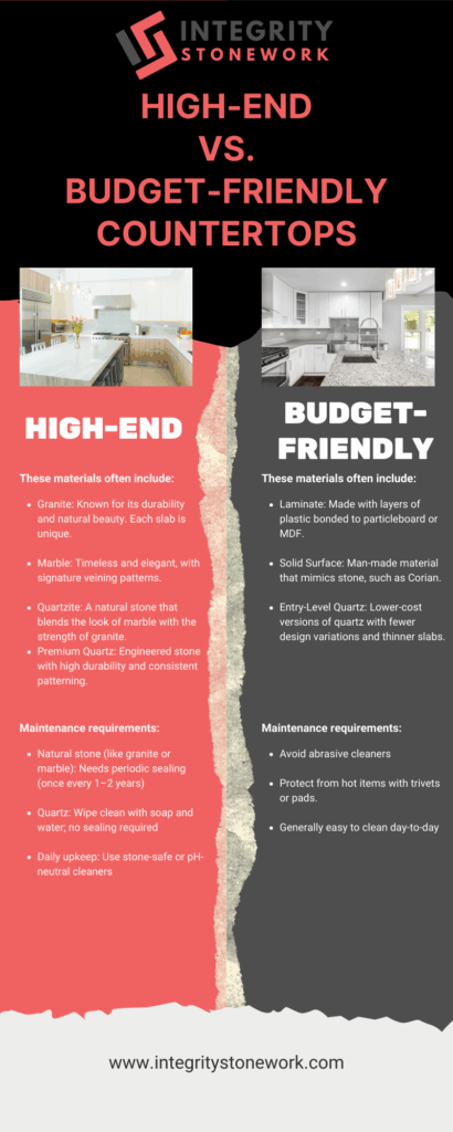 Material Quality and Composition