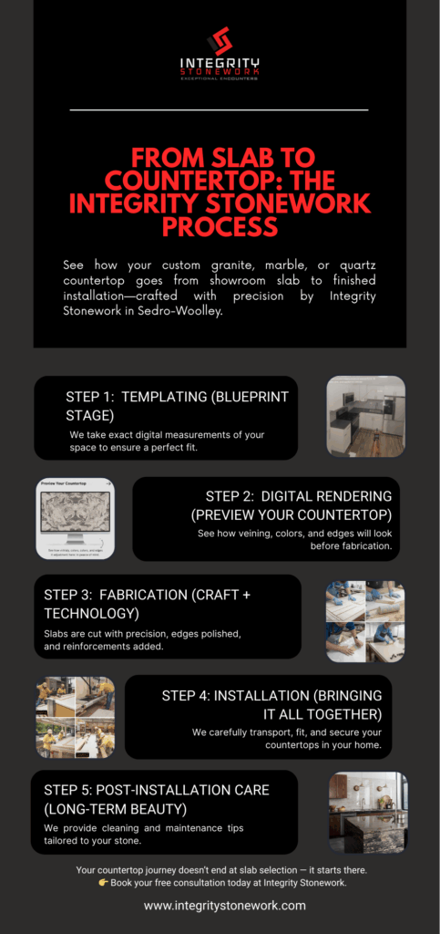 The Blueprint for Your Countertop